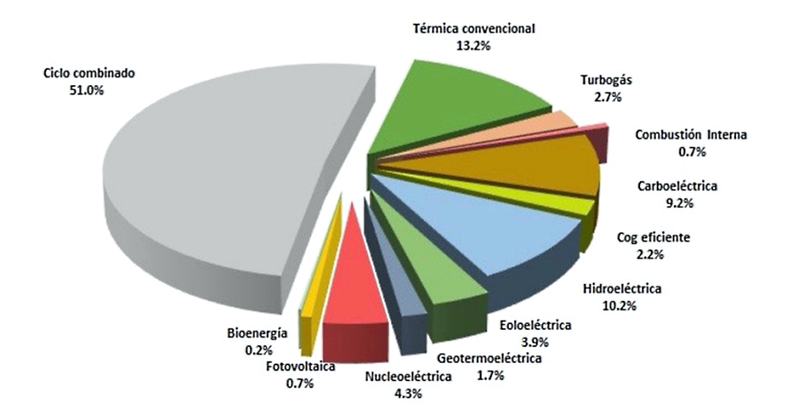 Energía nuclear en México: un logro poco valorado