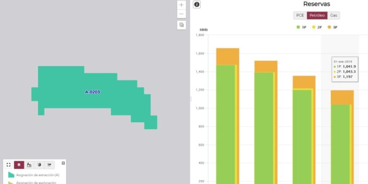 Inaugura CNH portal de información sobre las asignaciones de Pemex