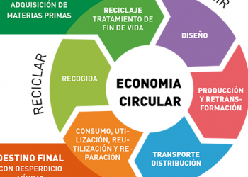 Reducir, reutilizar, reciclar, ¿México está preparado?
