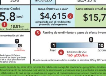 Presentan modelo de etiquetado para autos nuevos