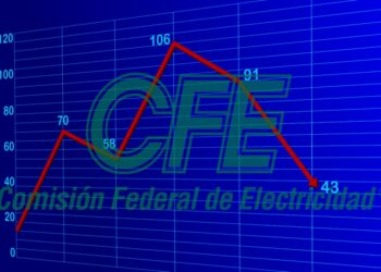 Da Fitch Ratings BBB- a dos notas sustentables de CFE