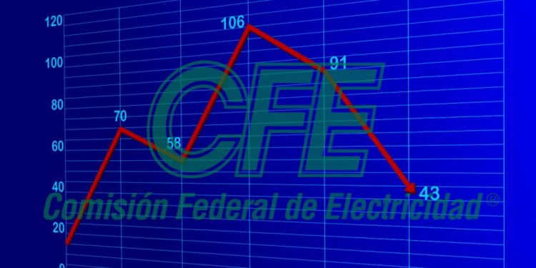 Da Fitch Ratings BBB- a dos notas sustentables de CFE