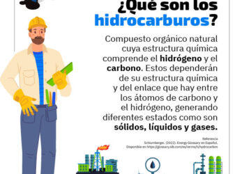 ¿Qué son los hidrocarburos?