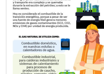 ¿Qué es el gas natural y sus usos?
