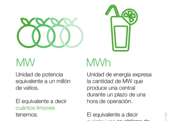 Capacidad o Energía