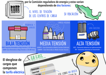 Conoce tu tarifa eléctrica