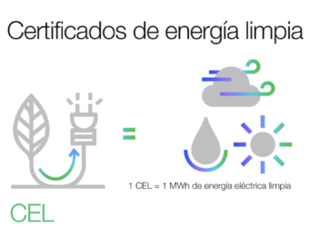 Certificados de Energía Limpia