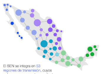 Regiones de Transmisión