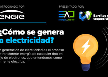 ¿Cómo se genera la electricidad?
