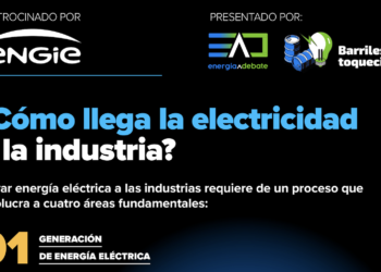 ¿Cómo llega la electricidad a la industria?