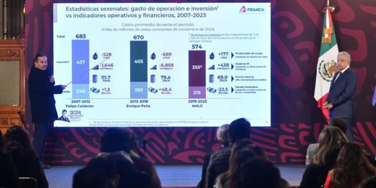 Defienden AMLO y Romero su gestión en Pemex