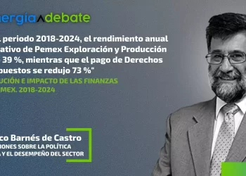 Evolución e impacto de las finanzas de Pemex 2018-2024