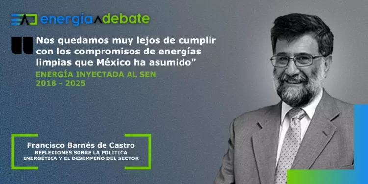 Energía inyectada al SEN: 2018 – 2025