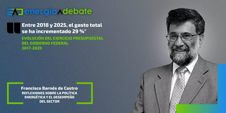 Evolución del ejercicio presupuestal del gobierno federal 2017-2025
